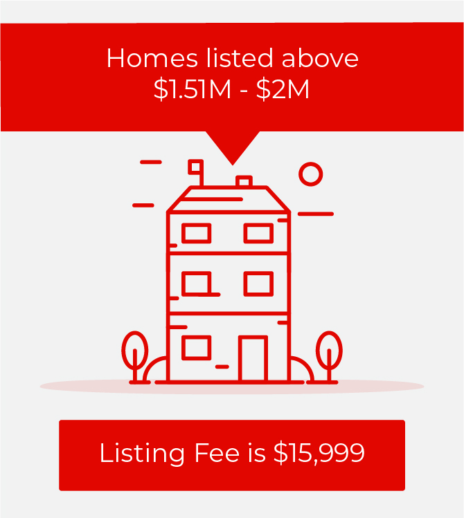 RezList Az Price Tier_Between $1.51M - $2M