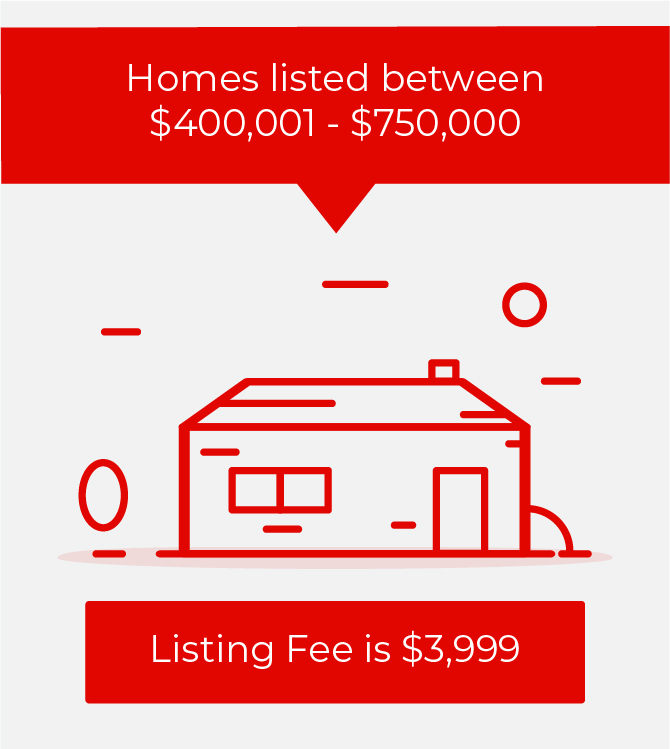 RezList Az Price Tier_Between $400,001 - $750,000