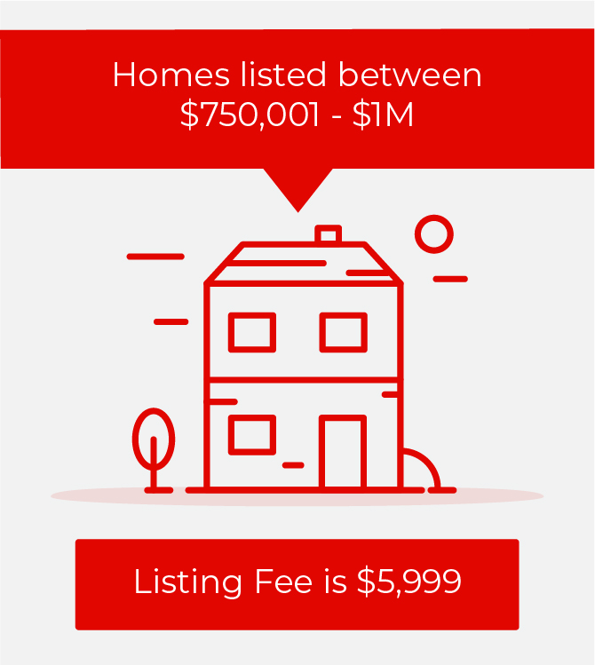 RezList Az Price Tier_Between $750,001 - $1M