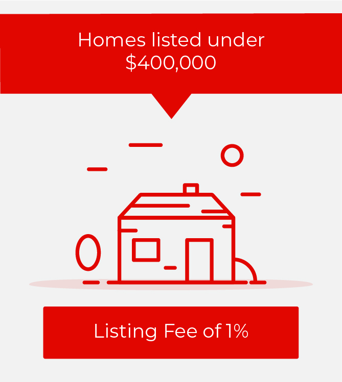 RezList Az Price Tier_Under $400,000